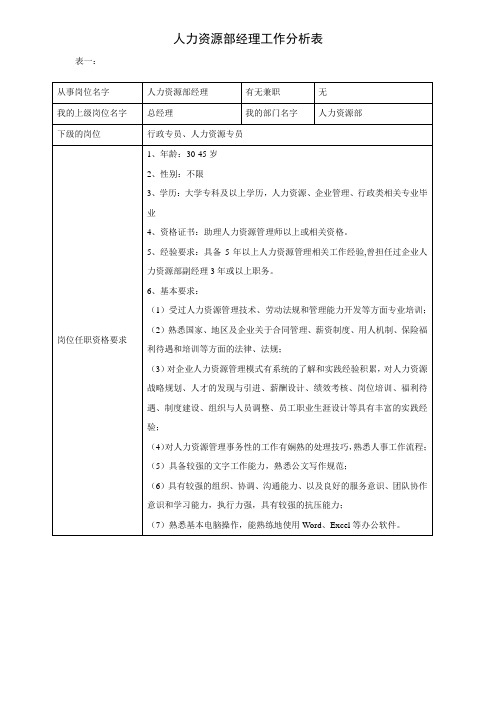 人力资源部经理工作分析表