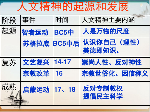 人教版高中历史一轮复习西方人文精神的起源课件(共16页PPT)