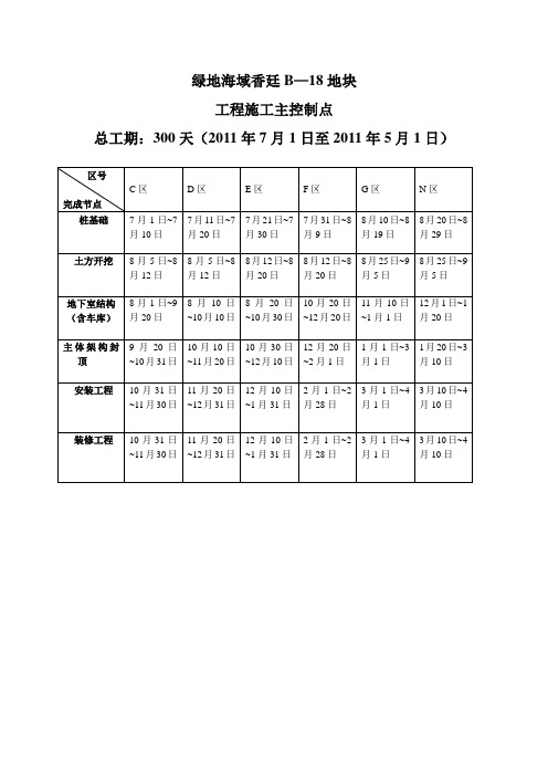 工程进度主控节点计划表