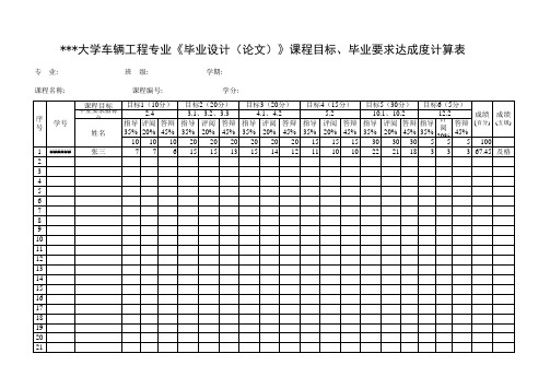 工程认证——毕业设计(论文)课程目标、毕业要求达成度计算表0