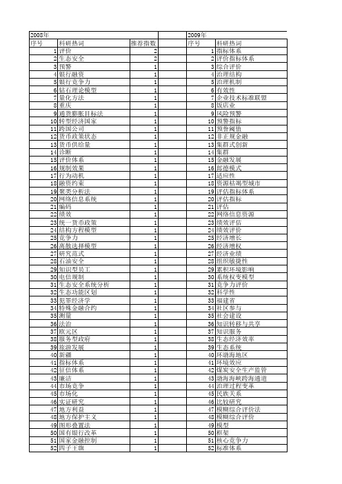 【国家社会科学基金】_指标框架_基金支持热词逐年推荐_【万方软件创新助手】_20140808