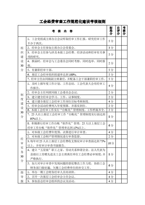 工会经费审查工作规范化建设考核细则