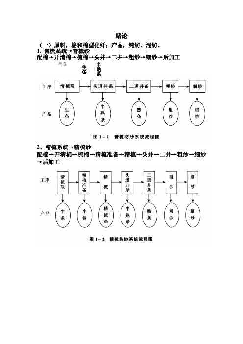 纺纱学复习资料资料