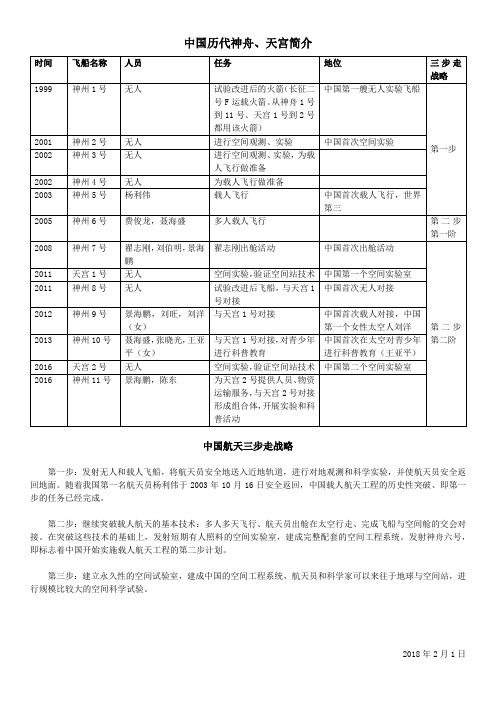 中国历代神舟、天宫简介(2018.2.1)