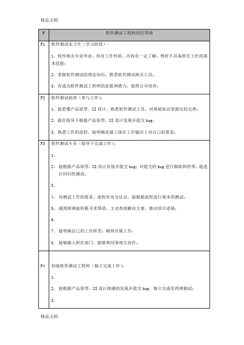 最新软件测试工程师岗位等级