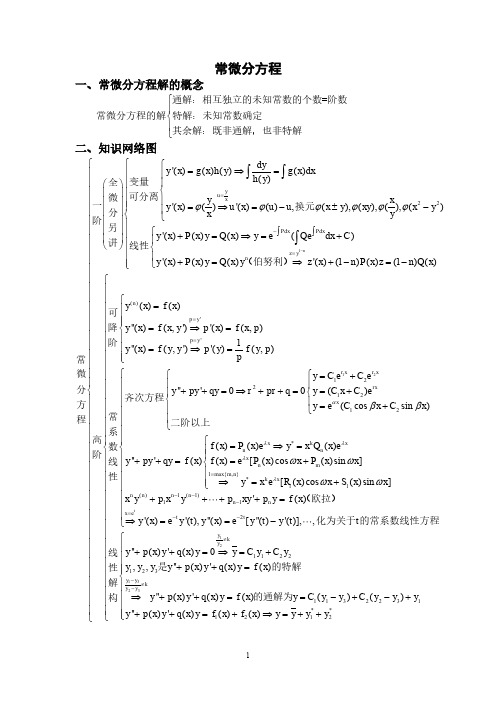 考研数学复习-常微分方程