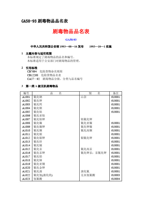 GA58-93剧毒物品品名表