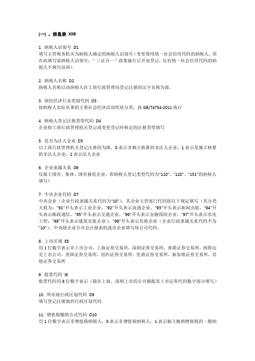 2015年度青海税收调查(企业版)填报说明