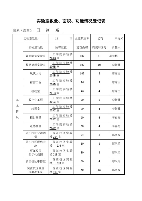 实验室面积统计表