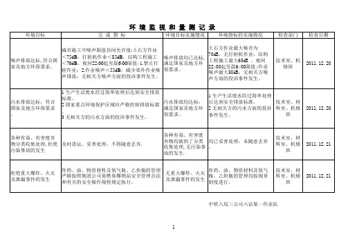 环境监视和测量记录表