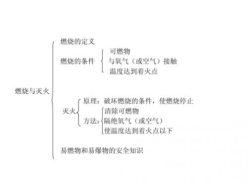 第七单元知识网络图