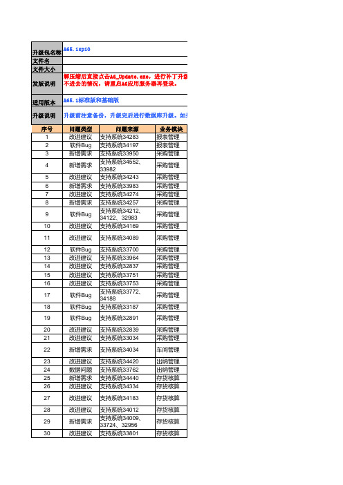 A6 5.1 SP10升级包补丁说明