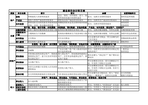 事业单位常用会计科目解释
