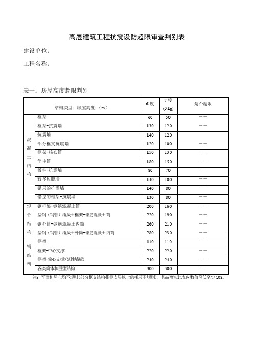 高层建筑超限判别表