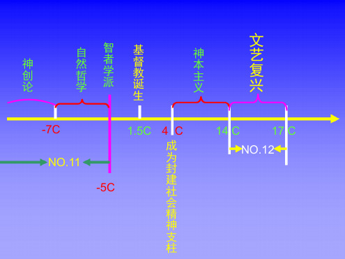 12课文艺复兴巨匠的人文风风采