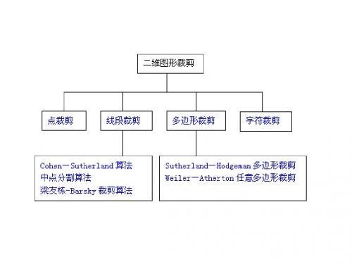 二维图形的裁剪1