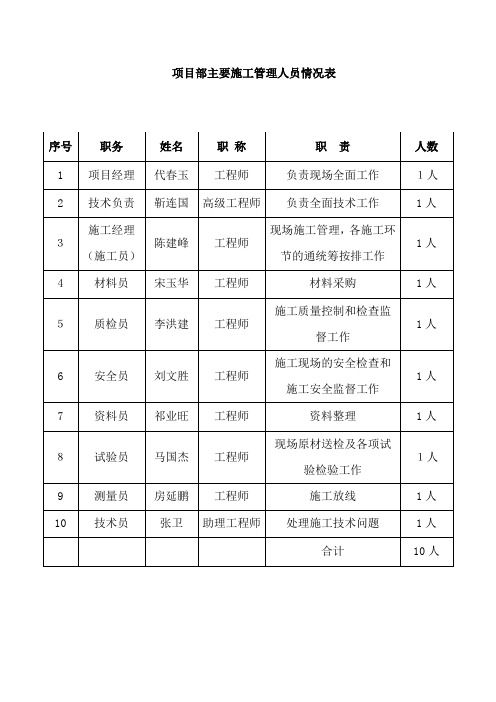项目部主要施工管理人员情况表