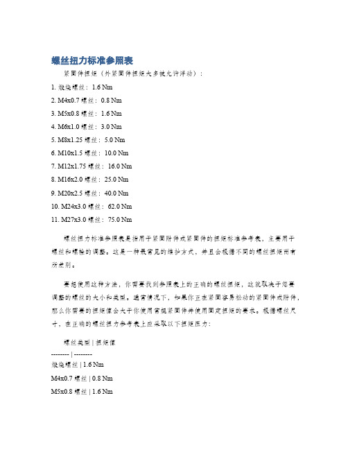 螺丝扭力标准参照表