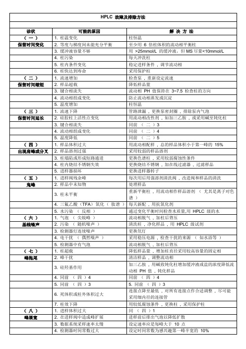 HPLC 故障及排除方法