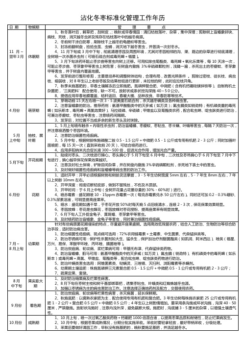 沾化冬枣标准化管理工作年历