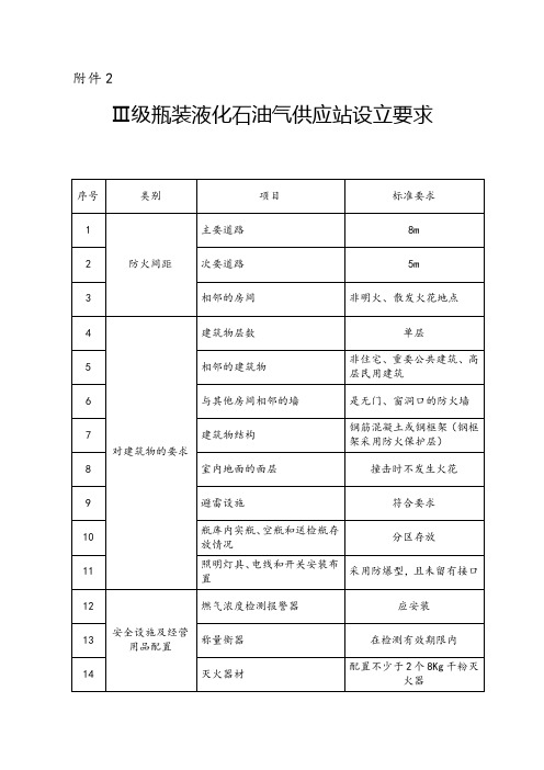 瓶装液化石油气iii级瓶装燃气供应站设立要求