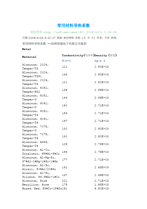 铝合金导热系数