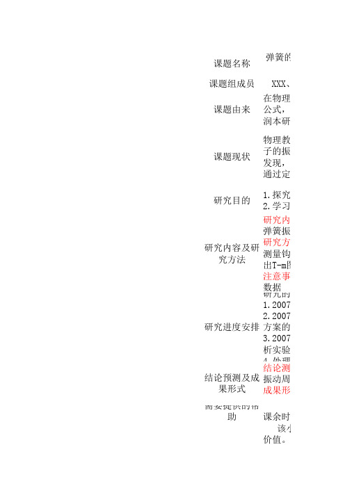 开题报告记录表