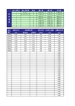 常水头注水试验表格及数据统计(100组)