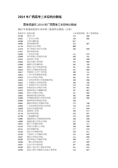 2014年广西高考三本投档分数线