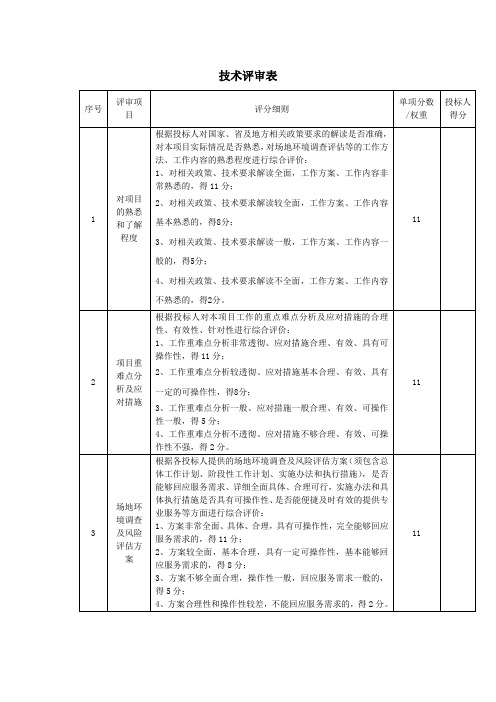 投标技术评审表