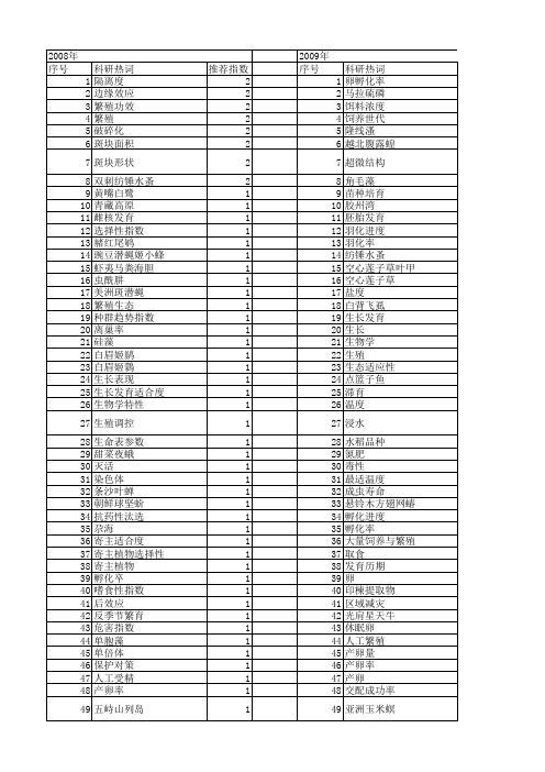 【国家自然科学基金】_卵孵化率_基金支持热词逐年推荐_【万方软件创新助手】_20140731