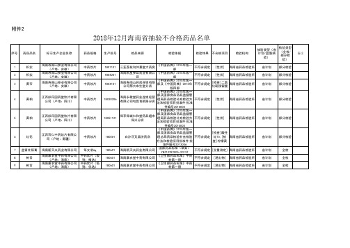 不合格药品统计表