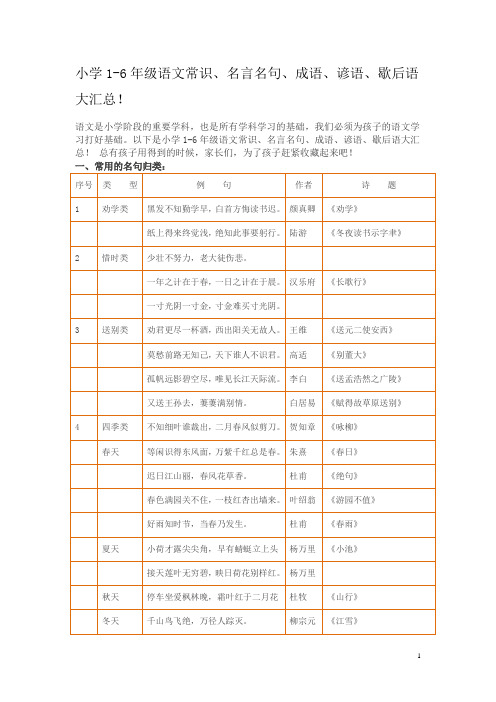 小学1-6年级语文常识、名言名句、成语、谚语、歇后语大汇总!