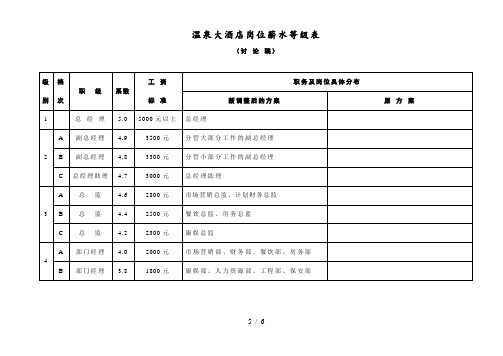 某温泉大酒店岗位工资等级分析表(doc 6页)