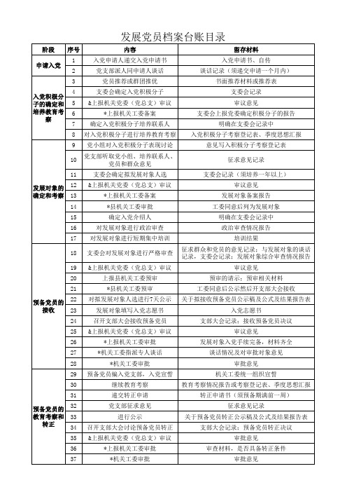 发展党员档案台账目录(1)