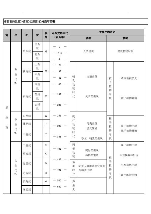 煤的形成齐全的地质年代表