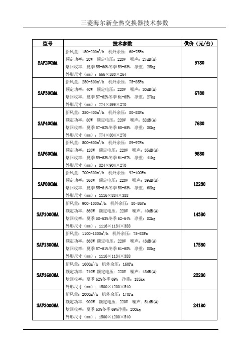 MHAQ全热交换器参数表