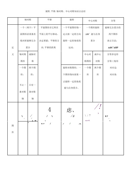 平移_旋转_轴对称_知识点总结