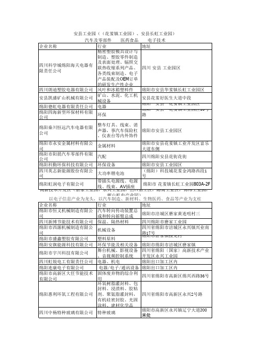 绵阳工业园区和工业企业200家汇总.