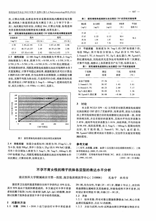 不孕不育女性抗精子抗体各亚型的表达水平分析