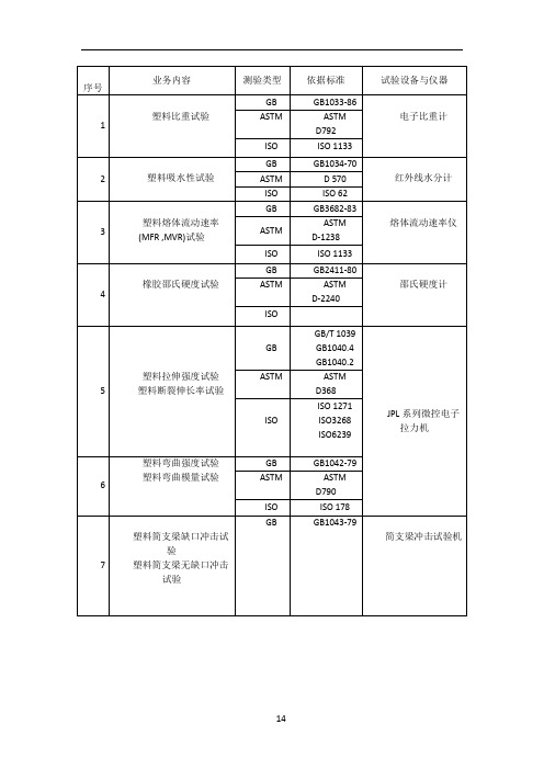 塑料材料测试国标大全