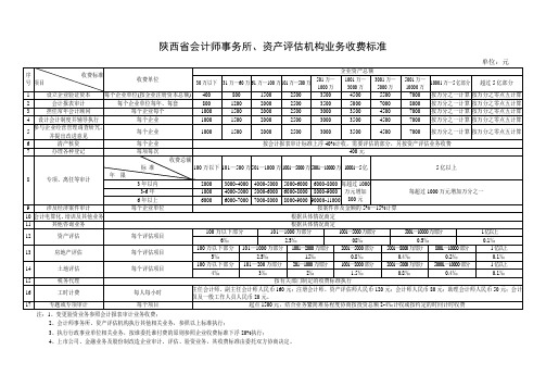 江西省会计师事务所、资产评估机构业务收费标准