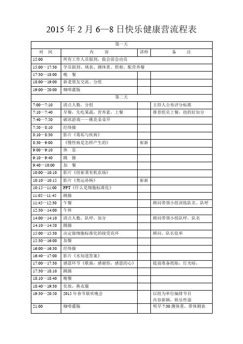 2015年元月16—18日快乐健康营流程表