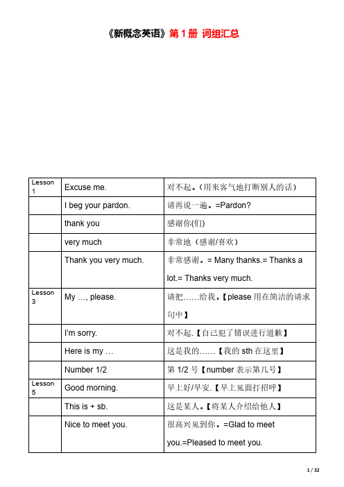新概念英语第1册词组汇总