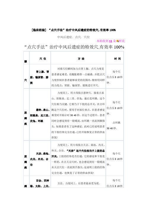 “点穴手法”治疗中风后遗症的特效穴,有效率100%
