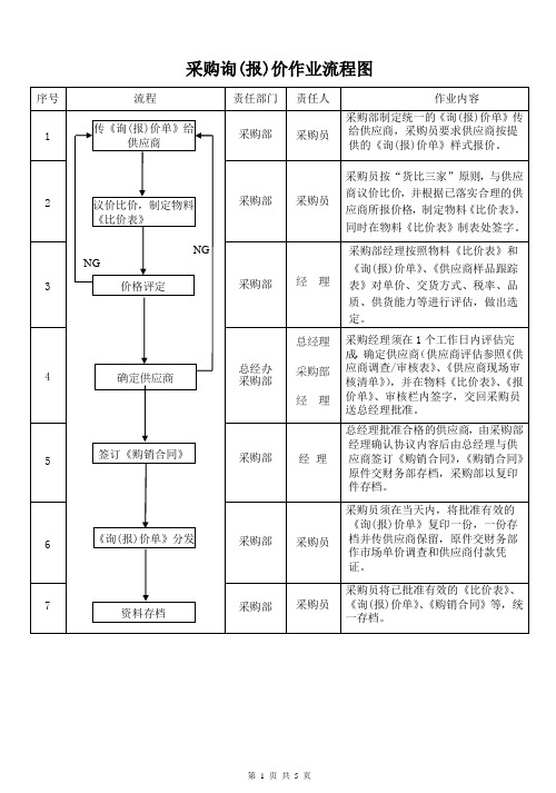 采购报价作业流程