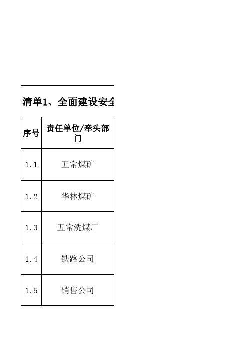 公司重点工作目标责任分解清单
