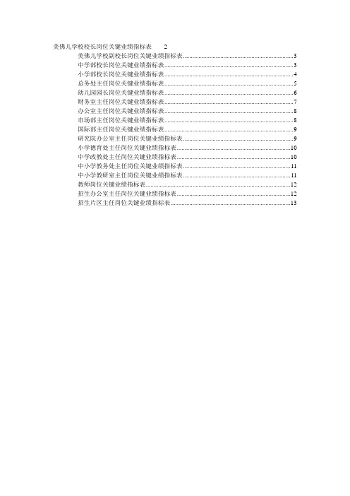 学校核心岗位业绩考核指标表(doc-15)