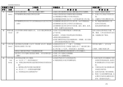 TS16949体系审核检查表-VDA6.1