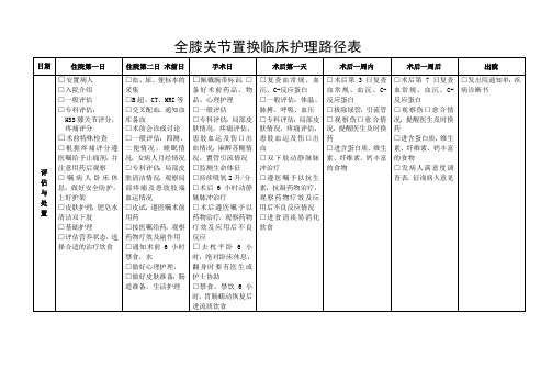 全膝、全髋关节置换临床护理路径